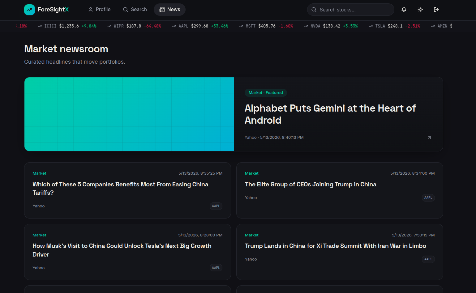Market newsroom