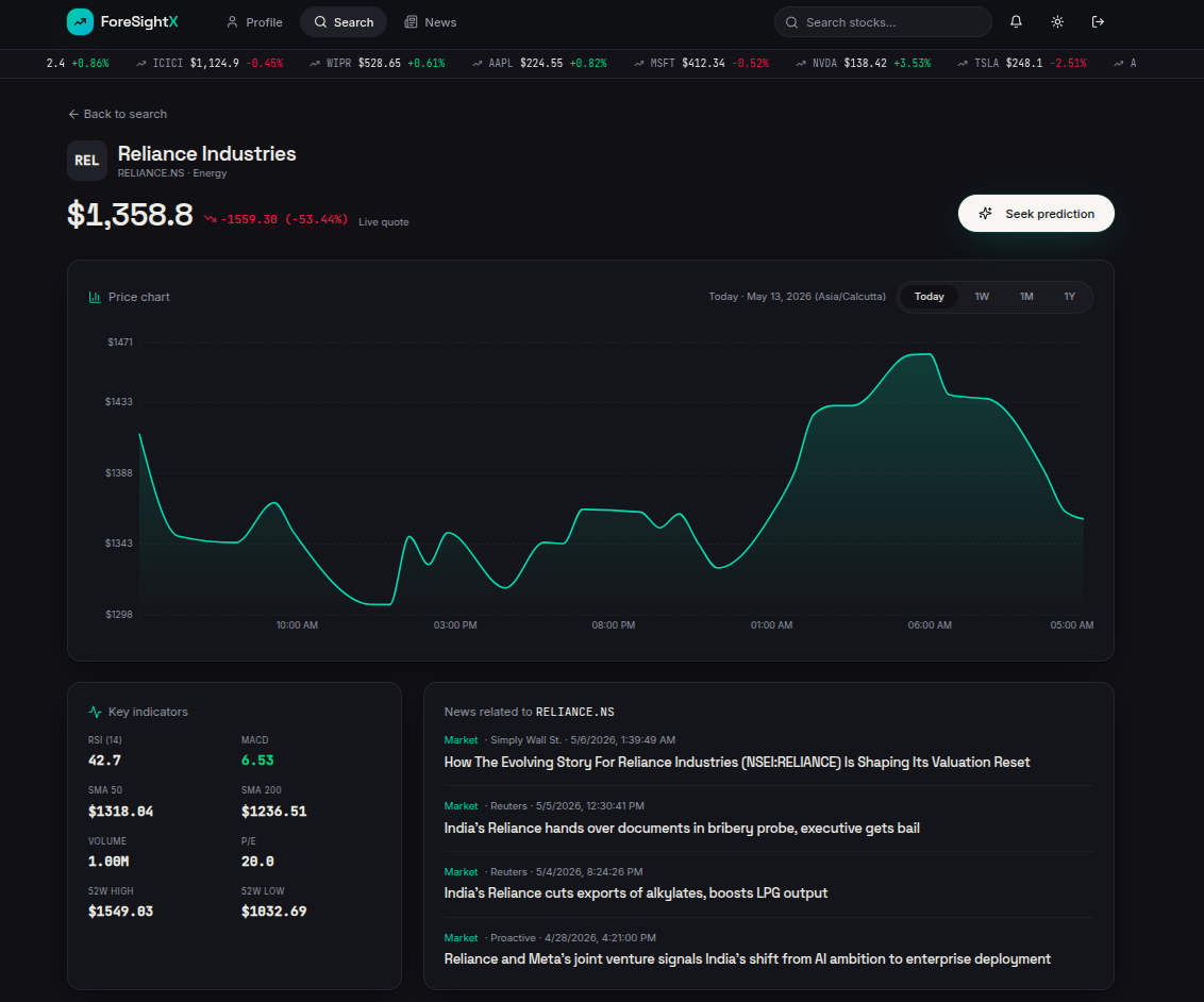 ForesightX stock analysis dashboard